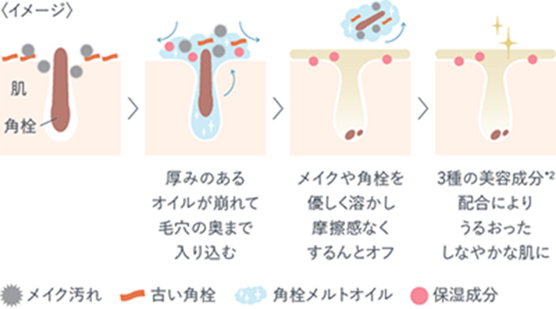 角栓メルト処方イメージ画像